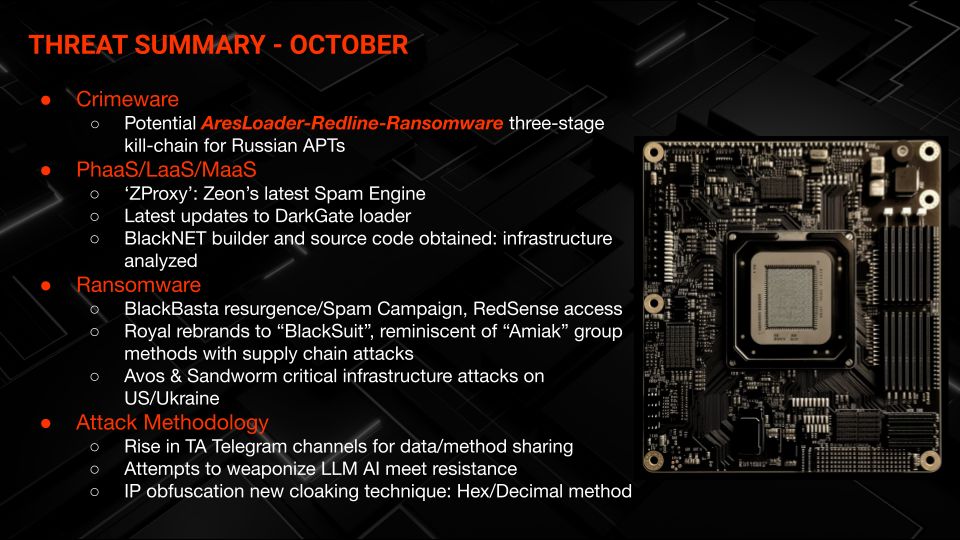 Threat Briefing Summary